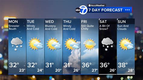 美馬市 天気 14日間 - 天気予報と都市の物語