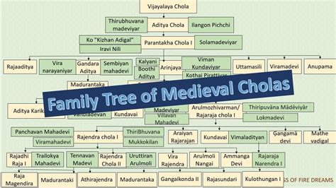 The Coronation of Rajaraja I, Chola Dynasty Zenith and a Symbol of Imperial Expansion